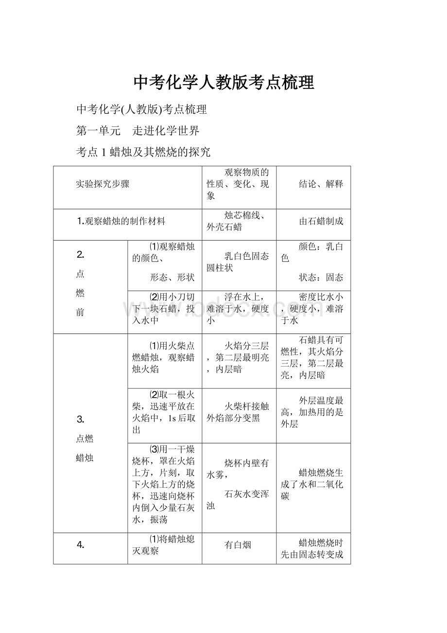 中考化学人教版考点梳理.docx