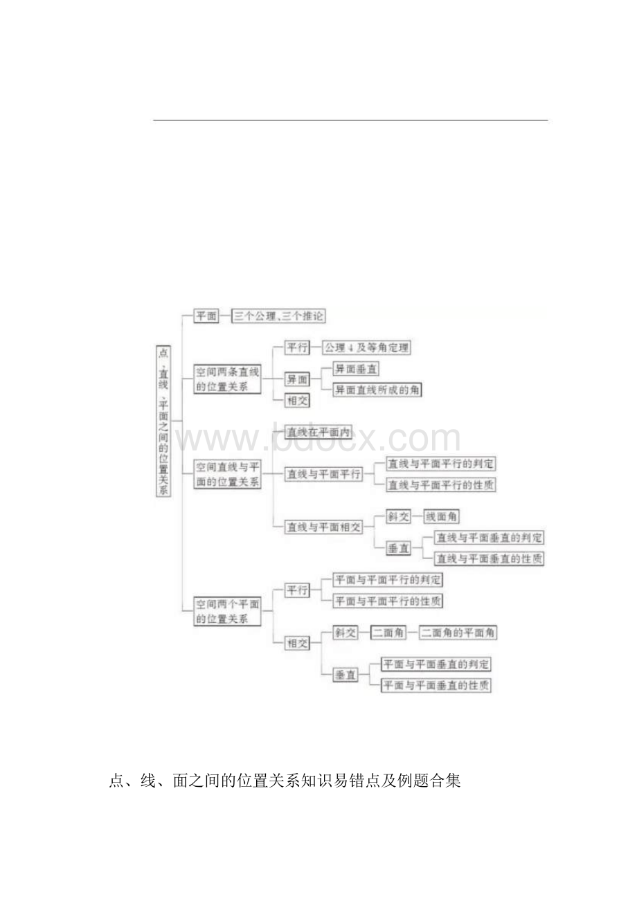 点线面之间的位置关系知识易错点及例题合集doc.docx_第2页