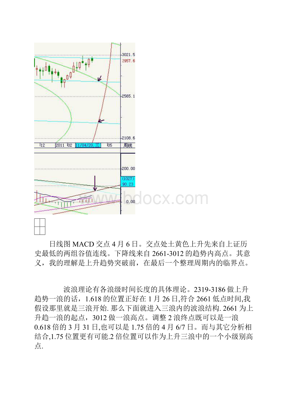 即将到来的一个重要时空结构分析.docx_第2页