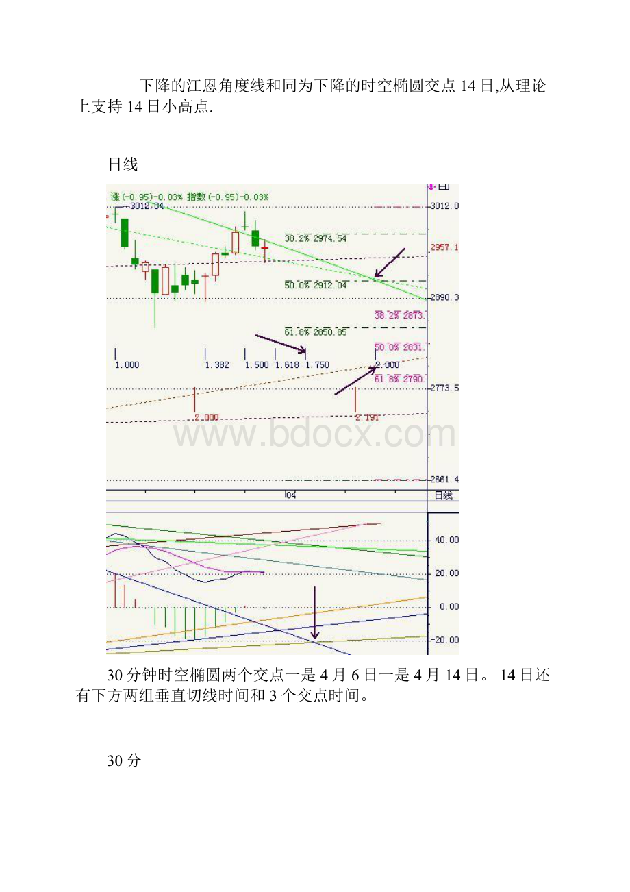 即将到来的一个重要时空结构分析.docx_第3页