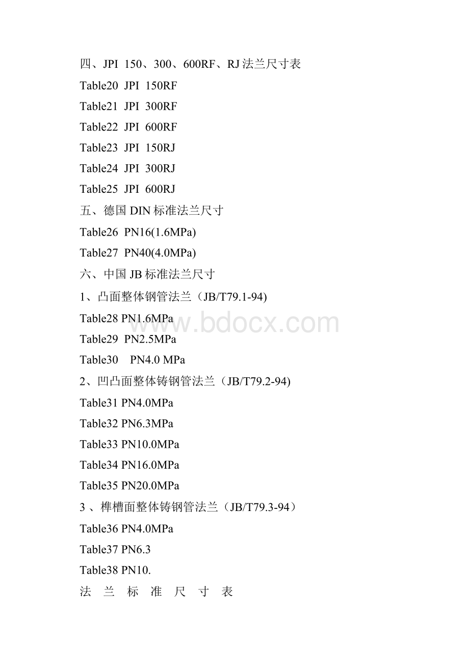 各国法兰标准flange standard按住Ctrl+单击可看详细共43页.docx_第3页