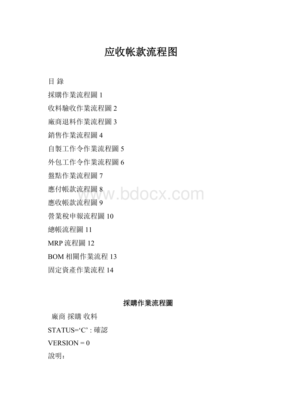 应收帐款流程图.docx_第1页