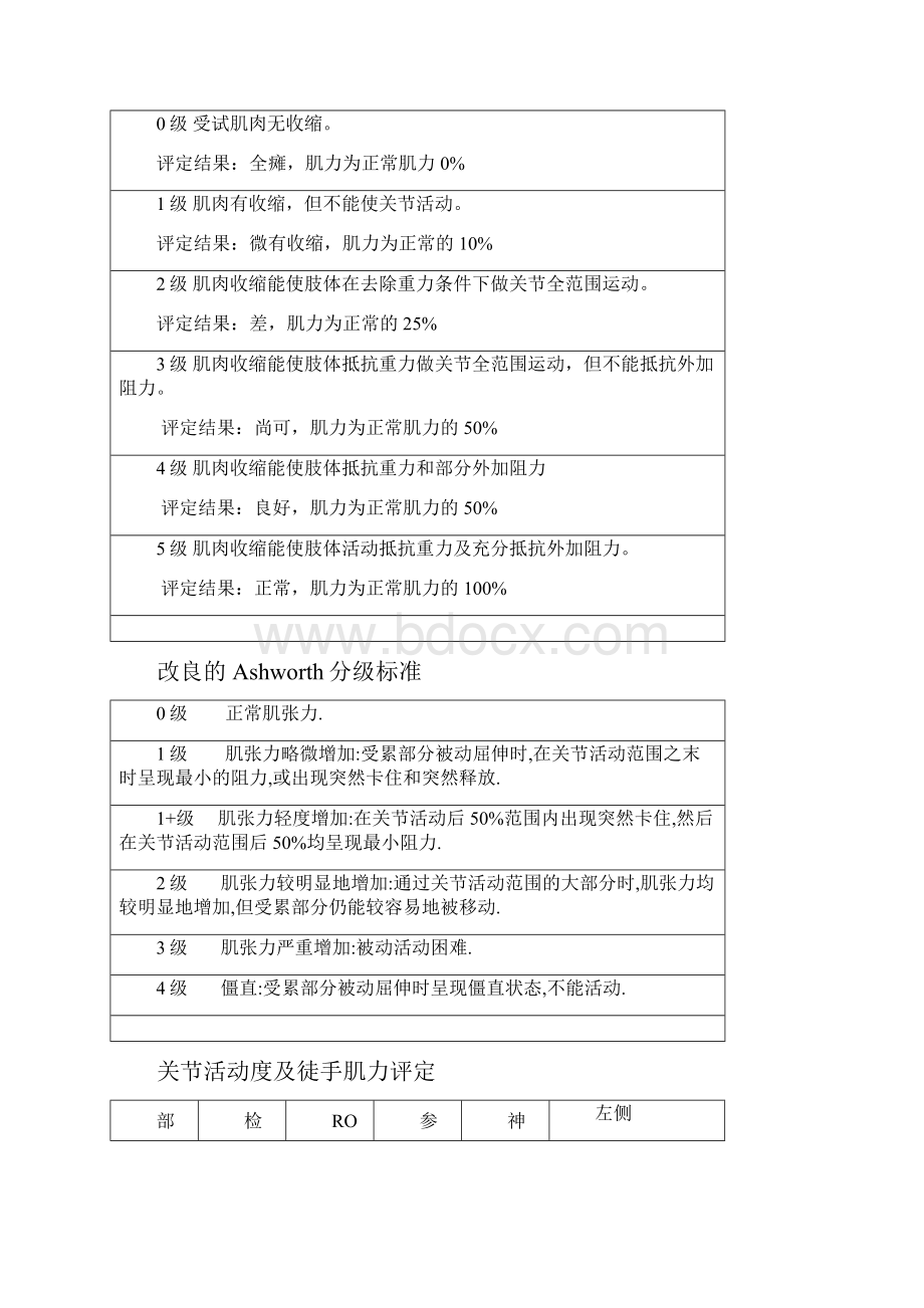 神经根型颈椎病康复病历.docx_第2页