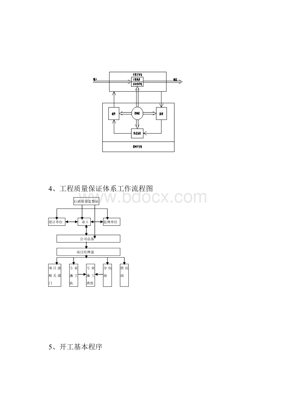 工程施工管理流程图 2.docx_第3页