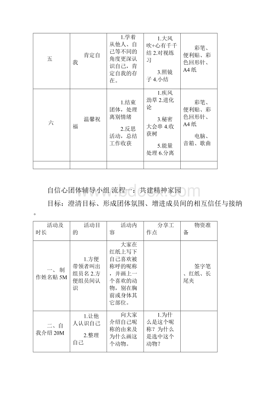 自信心团体辅导方案.docx_第3页