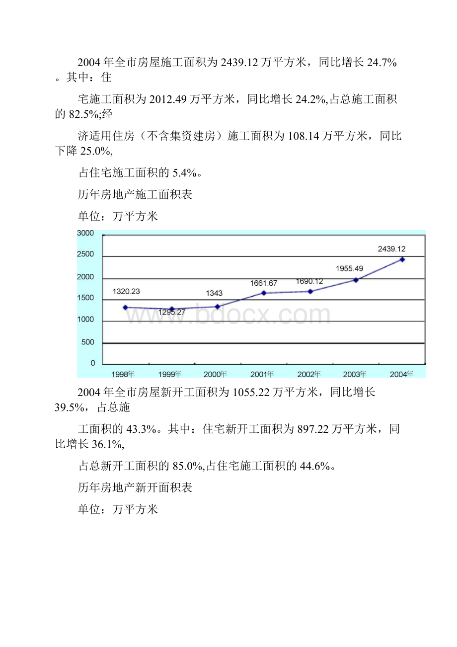 武汉房地产市场情况分析报告.docx_第3页