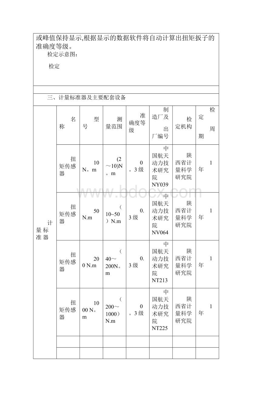 扭矩扳子检定装置计量标准技术报告.docx_第3页