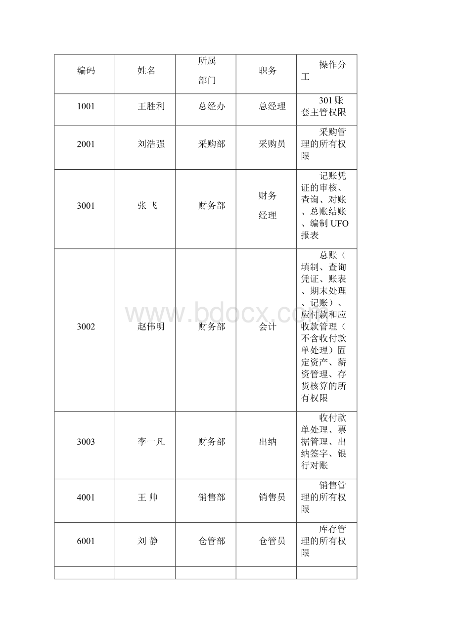 有答案会计技能大赛模拟题三.docx_第2页