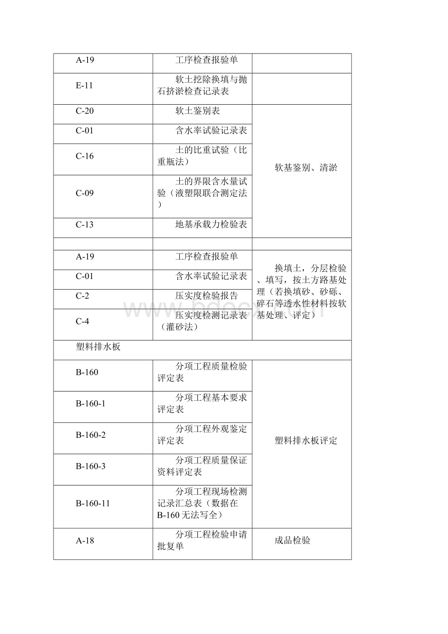 土建一期工程质检试验用表范例.docx_第3页