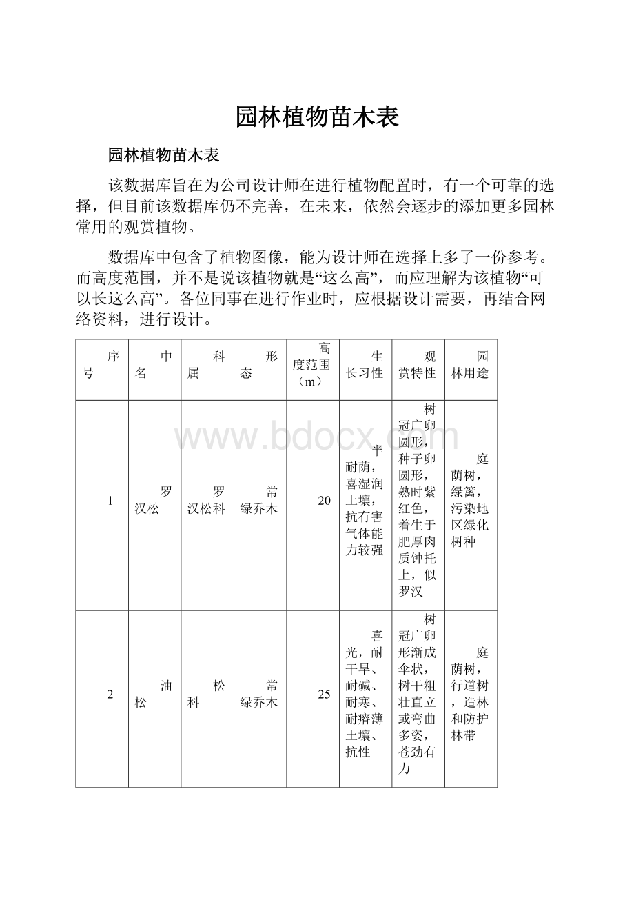 园林植物苗木表.docx