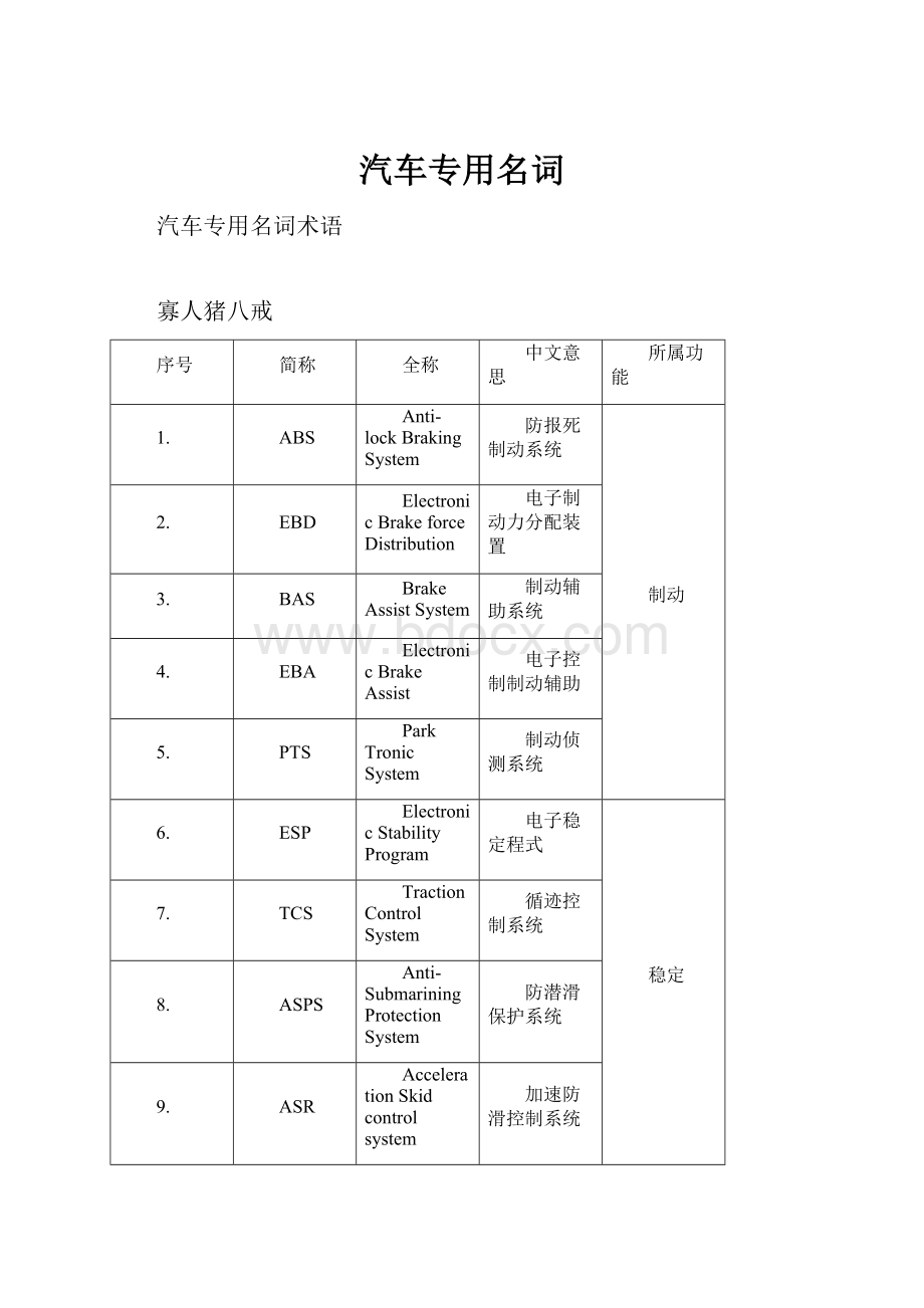 汽车专用名词.docx