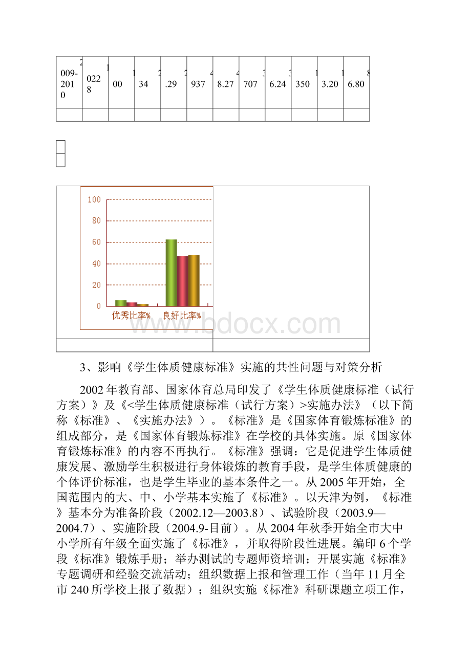 近三年天津城建学院学生体质健康测试分析报告.docx_第2页