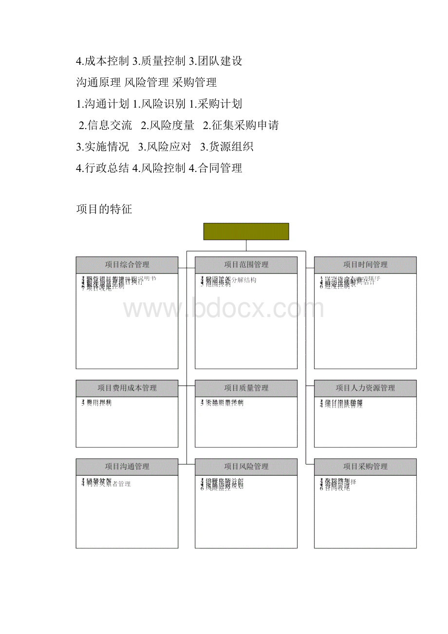 项目管理九大模块项目分析方法.docx_第2页