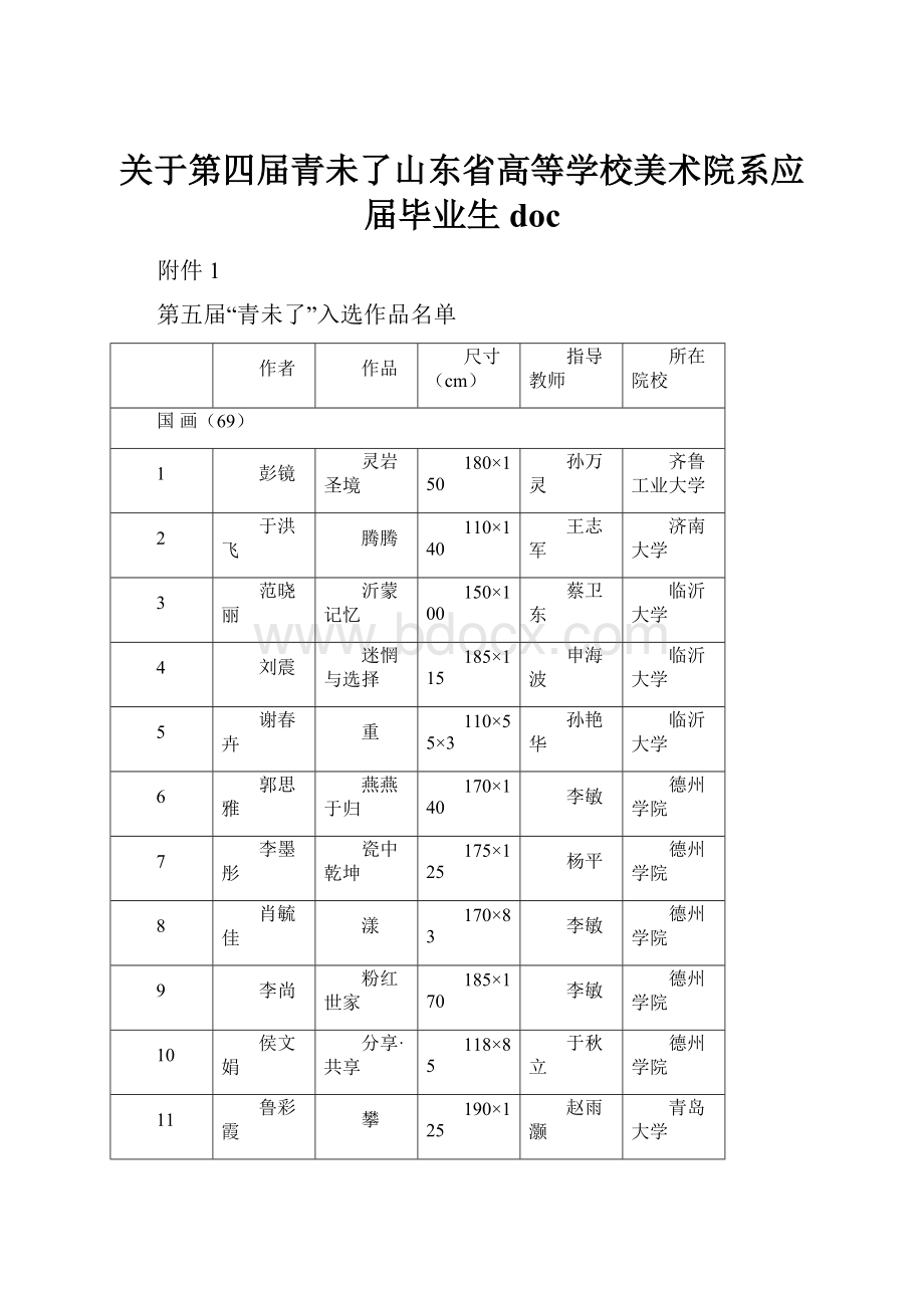 关于第四届青未了山东省高等学校美术院系应届毕业生doc.docx