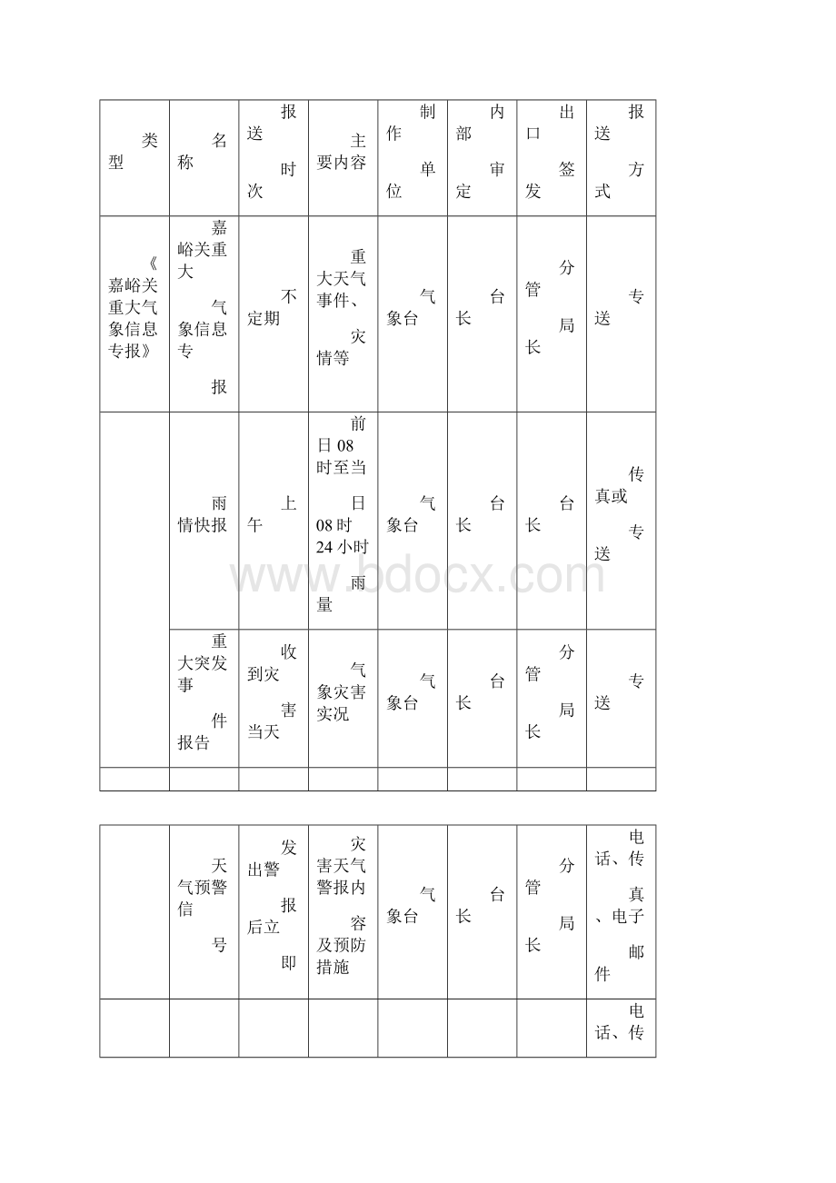 嘉峪关气象局决策气象服务方案.docx_第2页