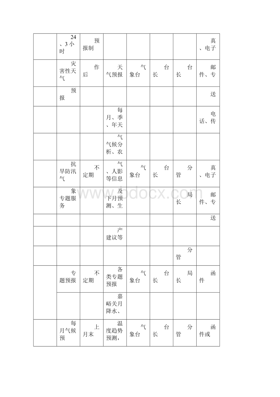 嘉峪关气象局决策气象服务方案.docx_第3页