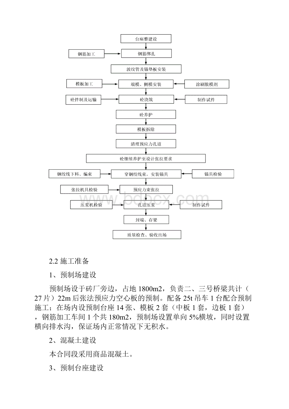 22m空心板预制施工方案.docx_第3页