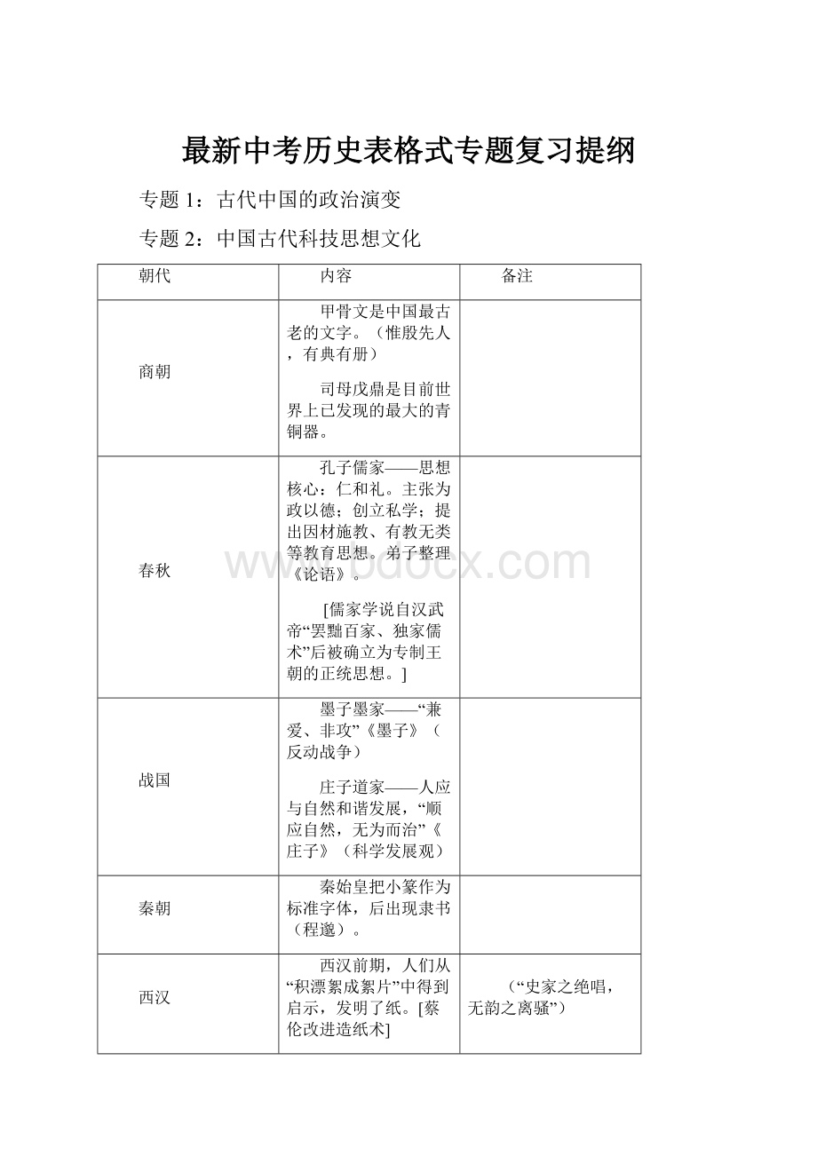 最新中考历史表格式专题复习提纲.docx