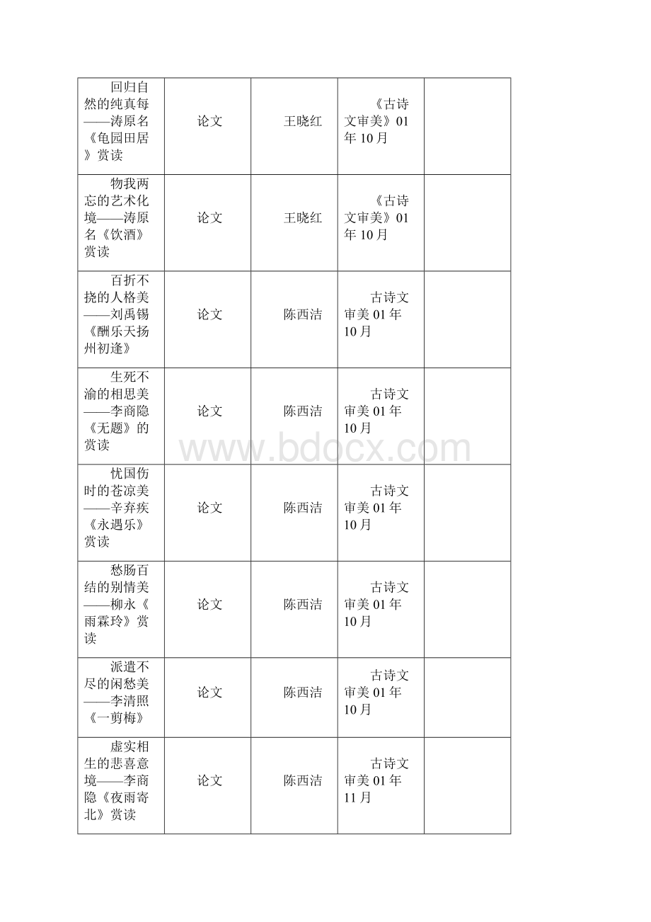 八年级古代文学研究论文一览表.docx_第2页