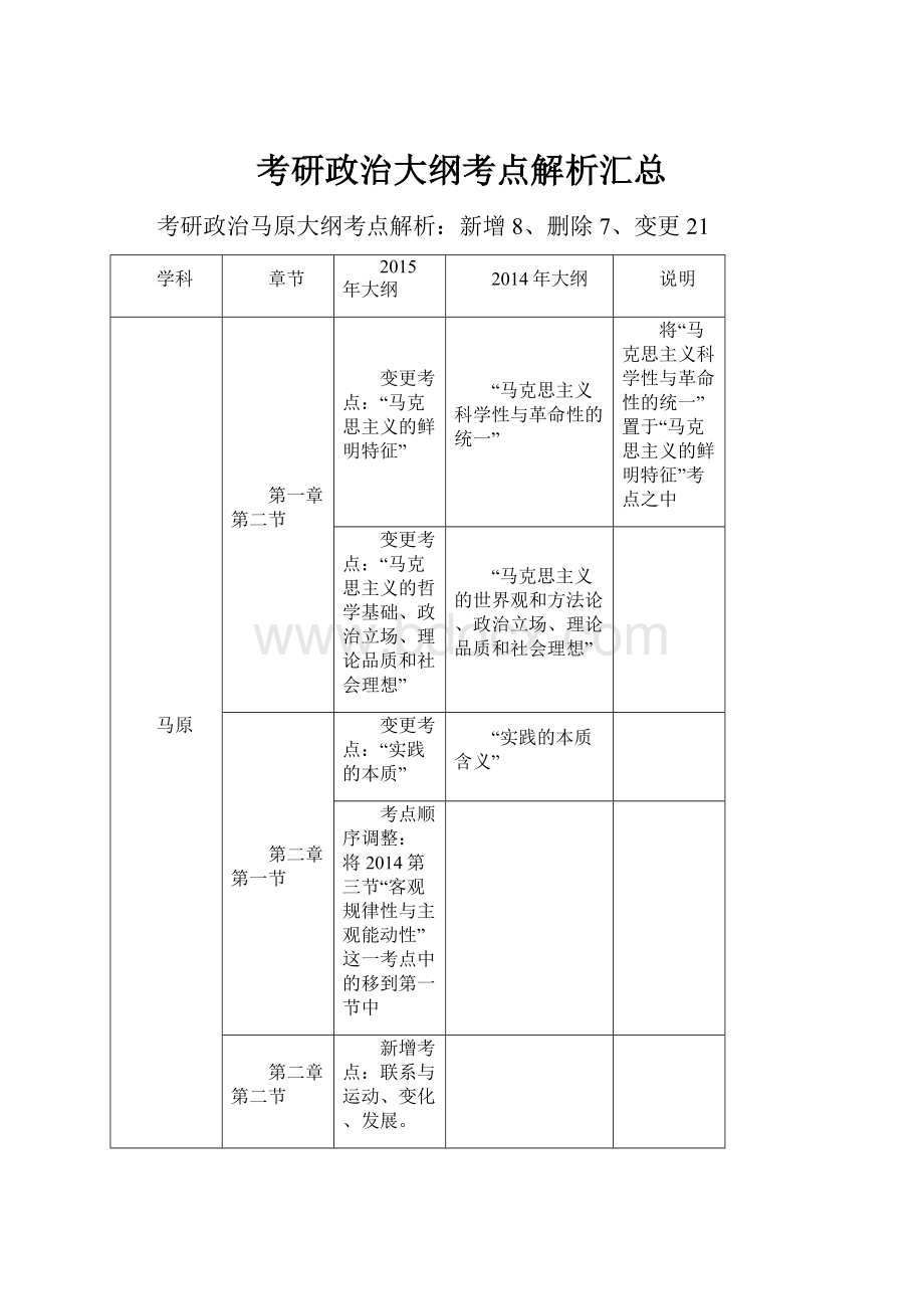 考研政治大纲考点解析汇总.docx