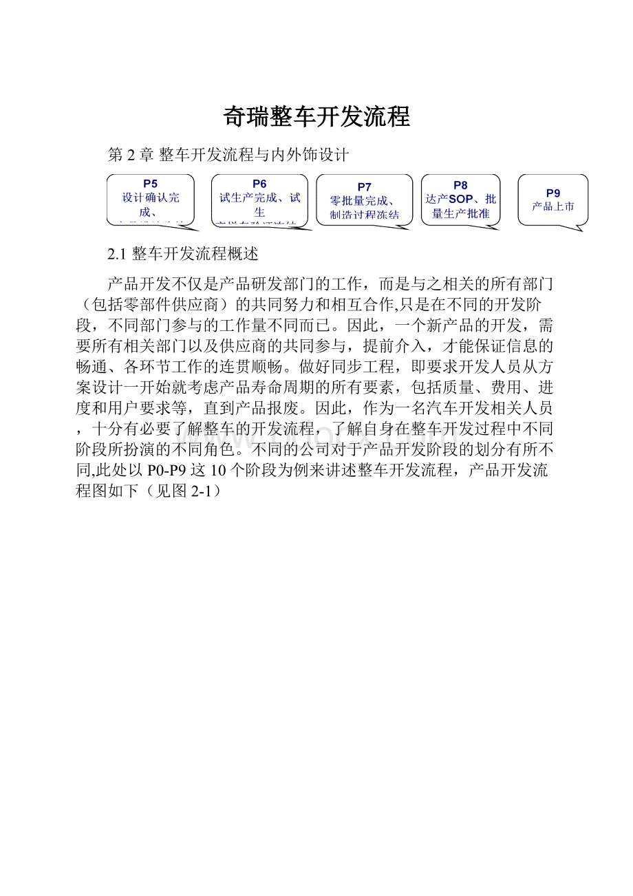 奇瑞整车开发流程.docx