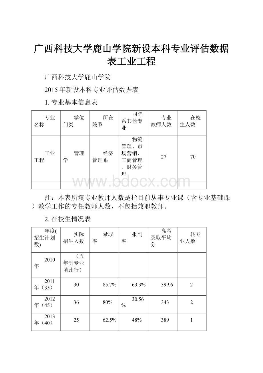 广西科技大学鹿山学院新设本科专业评估数据表工业工程.docx