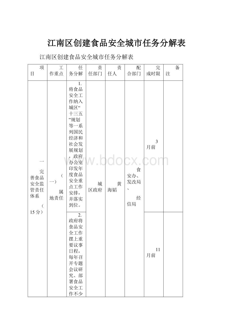 江南区创建食品安全城市任务分解表.docx