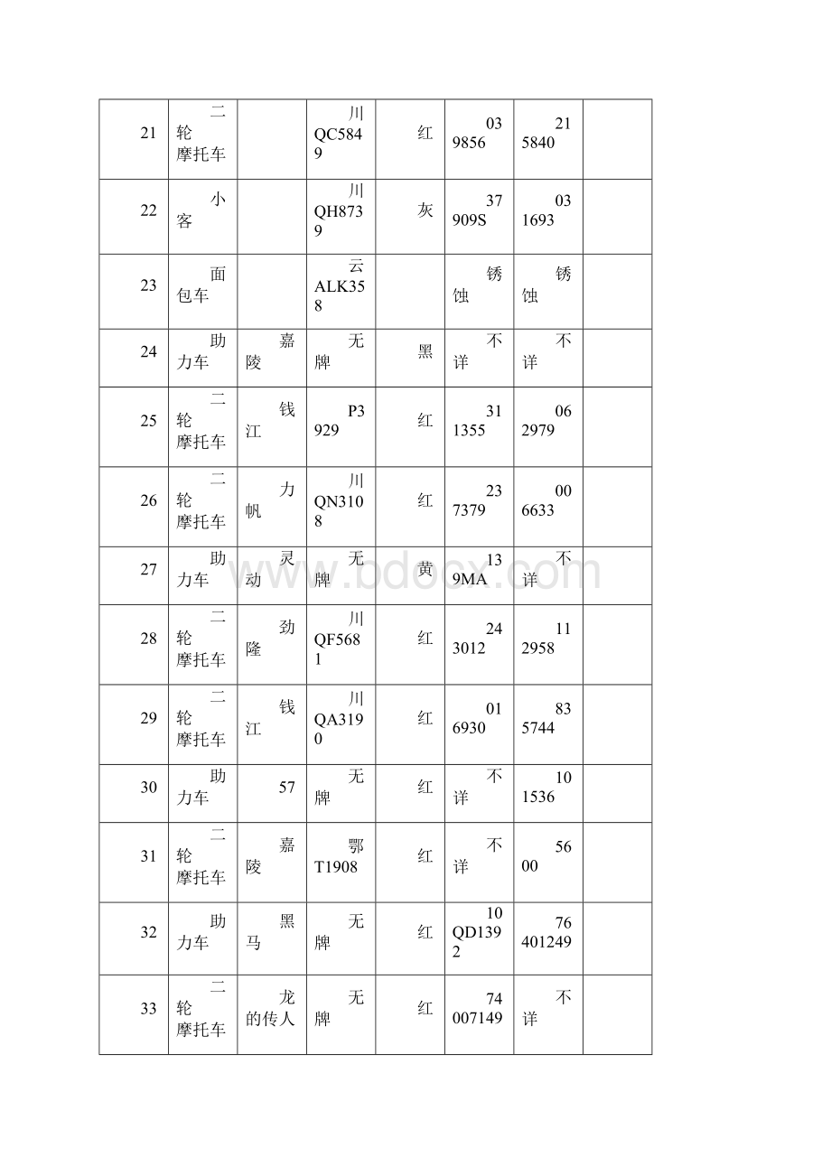 涉案车辆基本信息.docx_第3页