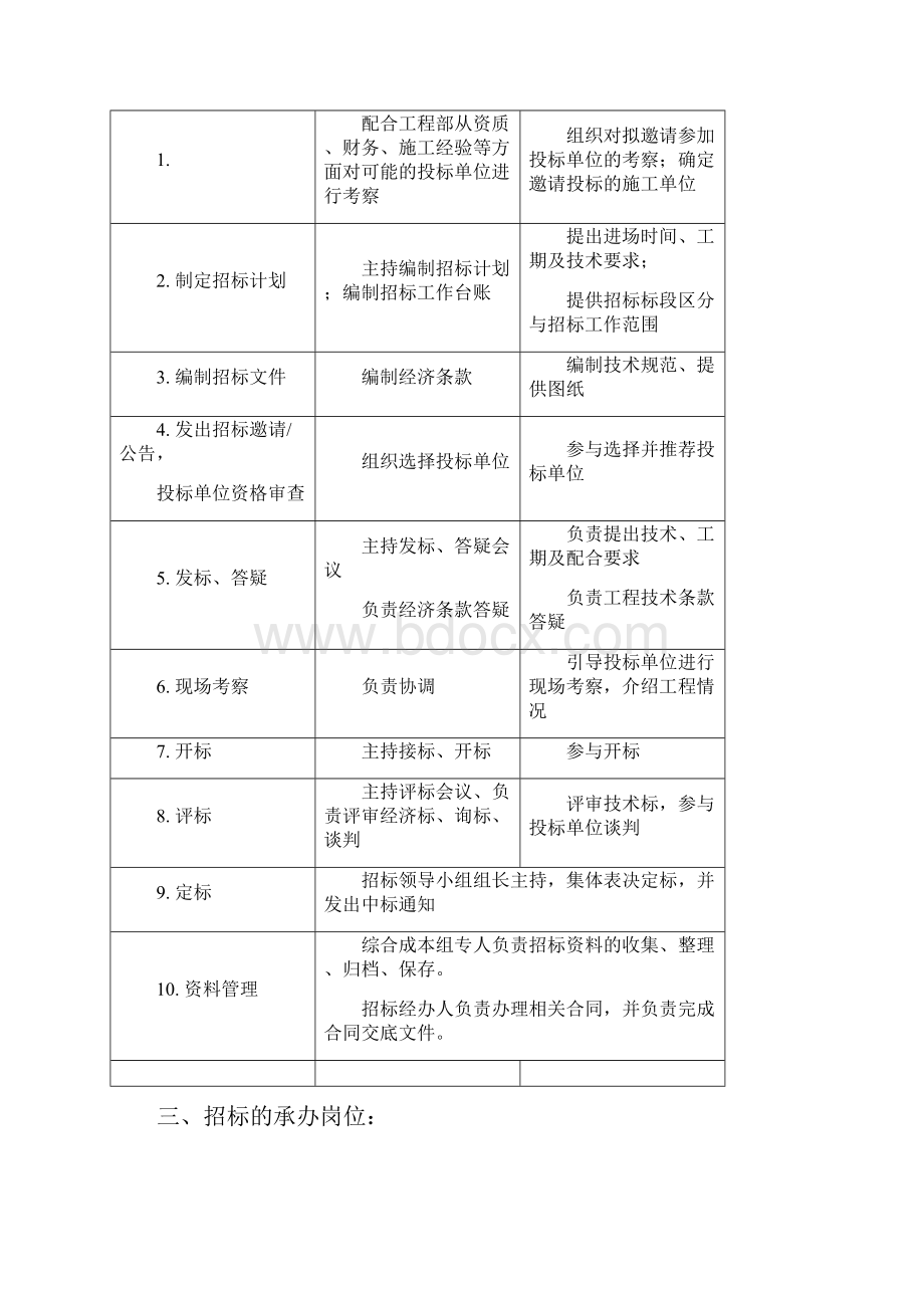 企业管理龙湖地产造价采购部招标界面划分办法试行稿19页.docx_第3页