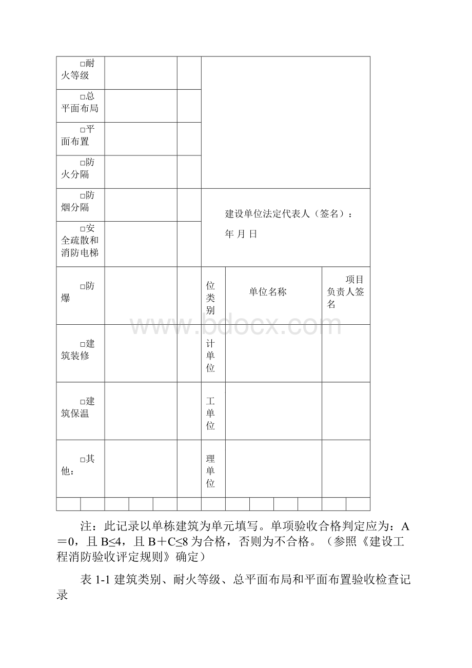 建设工程竣工消防验收记录表1#楼.docx_第2页