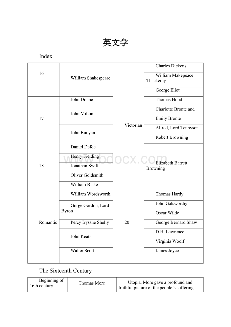 英文学.docx