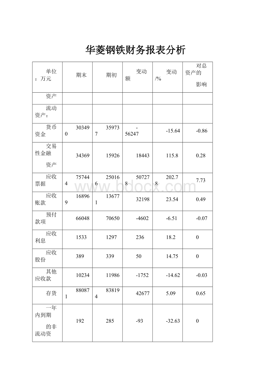 华菱钢铁财务报表分析.docx