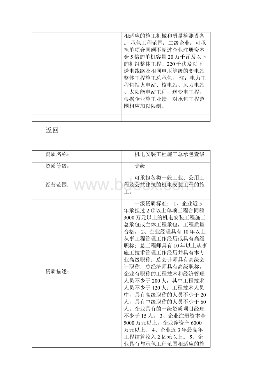 电气施工资质.docx_第3页