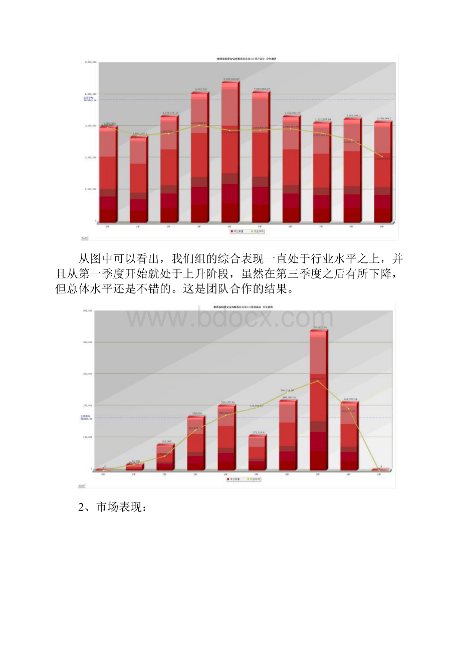 理财之道分析报告.docx_第3页