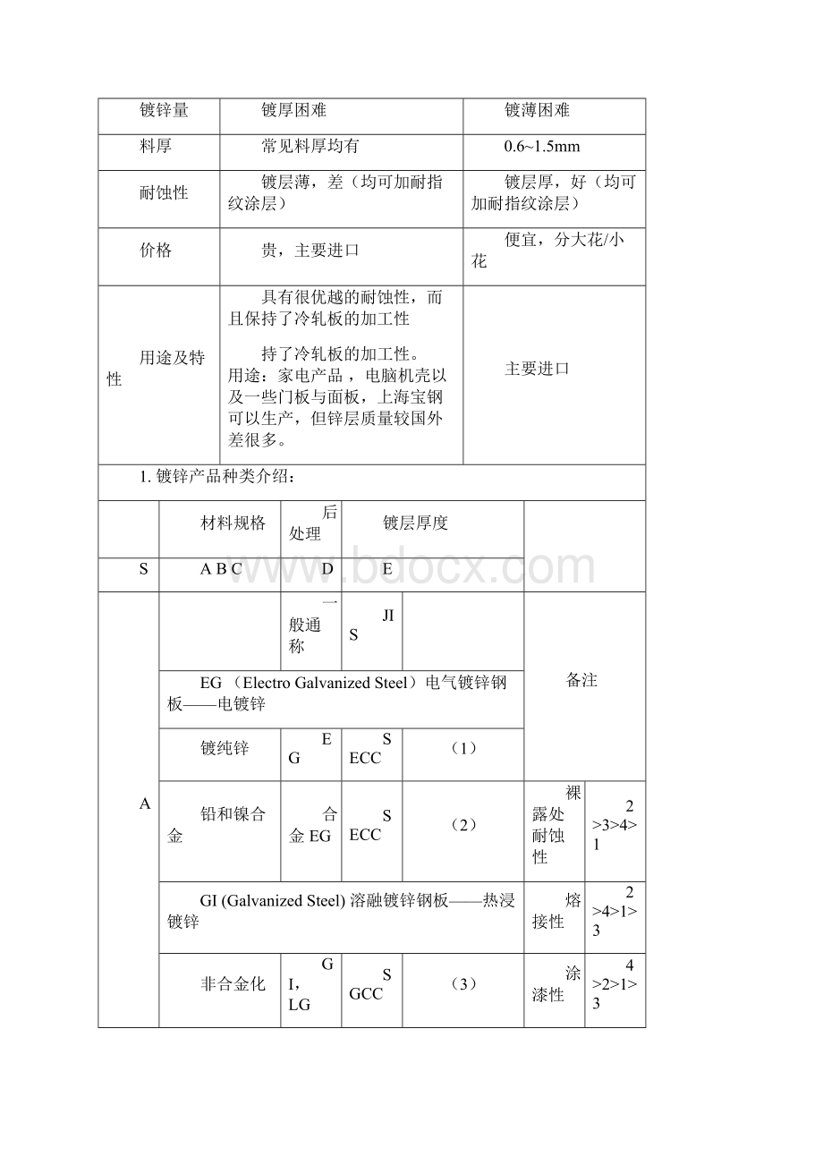 产品设计金属编.docx_第3页