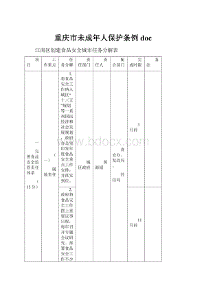 重庆市未成年人保护条例 doc.docx