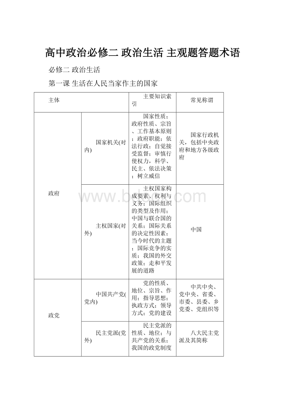 高中政治必修二 政治生活 主观题答题术语.docx_第1页