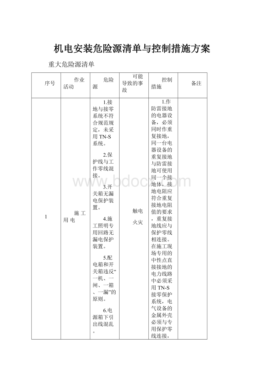 机电安装危险源清单与控制措施方案.docx