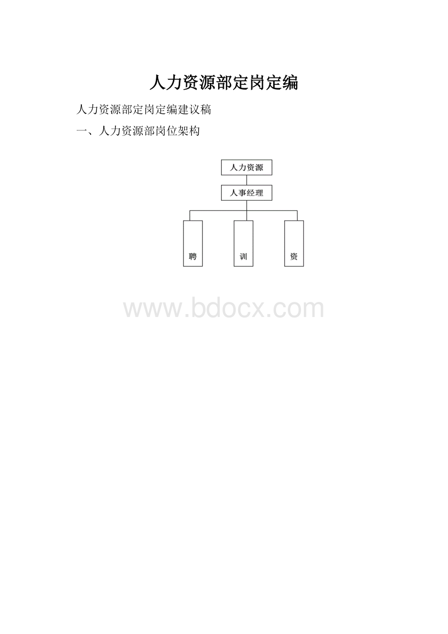 人力资源部定岗定编.docx