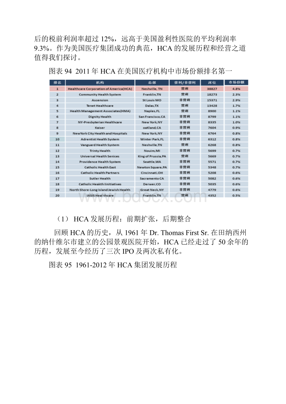 美国医院私有化集团化发展模式及启示分析医疗控费.docx_第3页