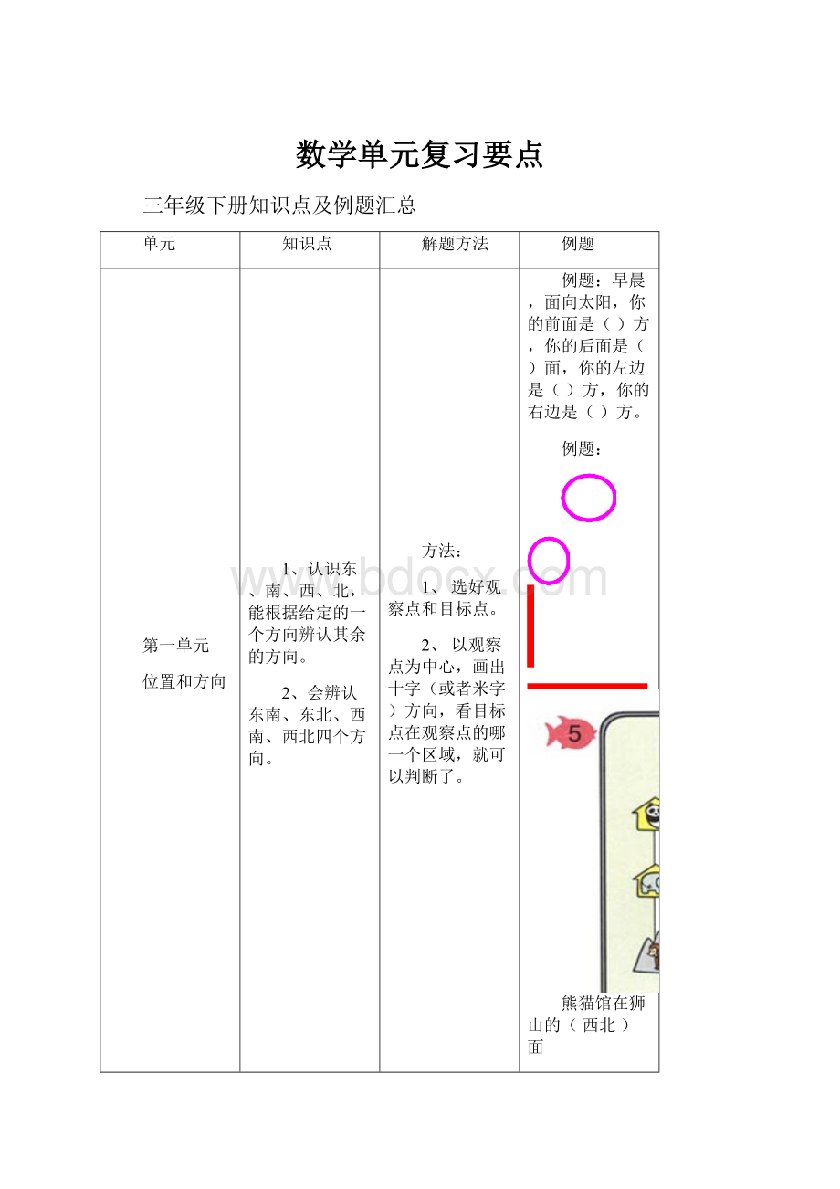 数学单元复习要点.docx