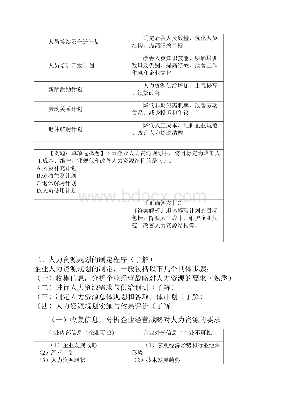 中级经济师工商第七章人力资源规划与薪酬管理知识点 1.docx_第3页