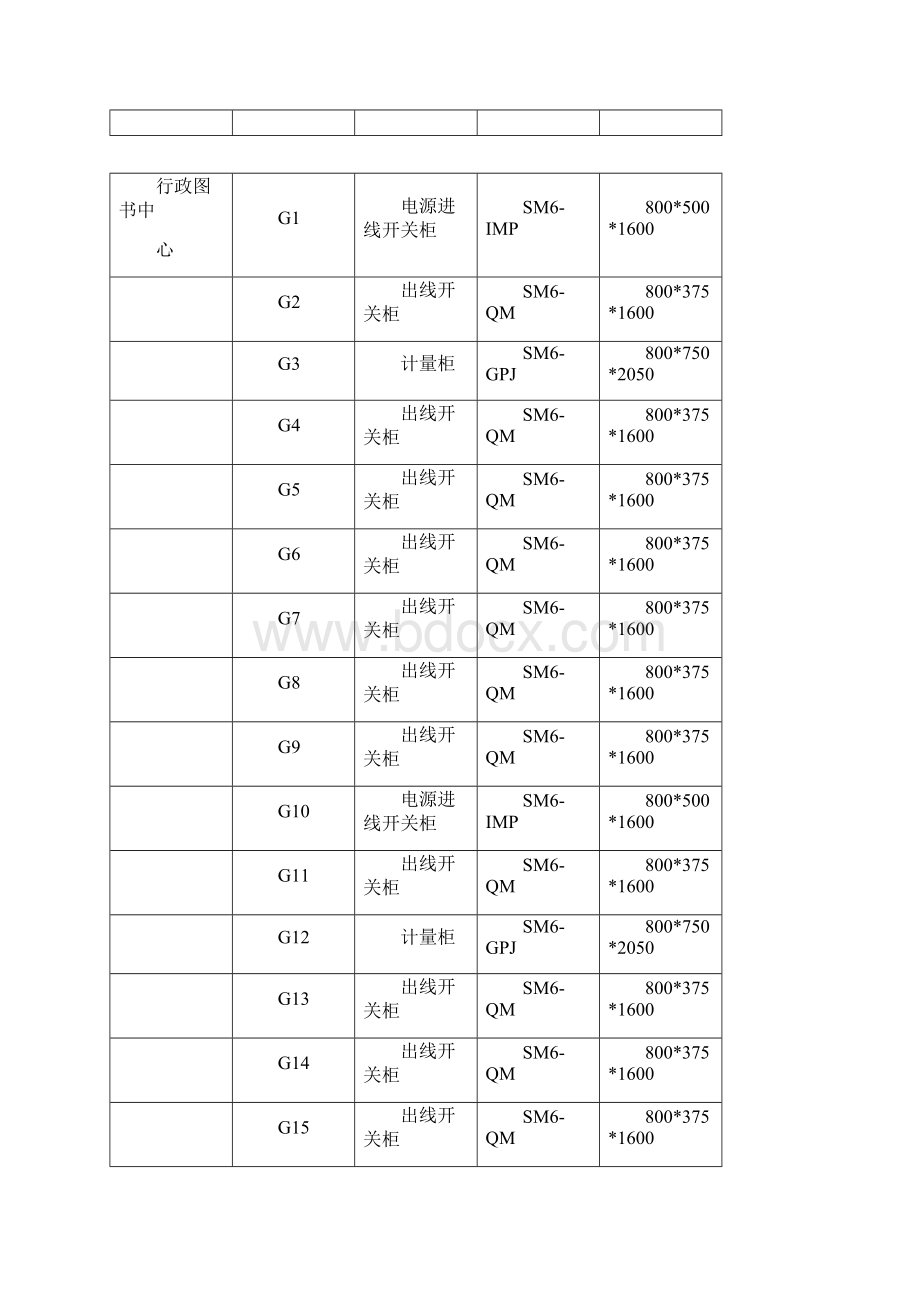 主要材料与技术规格表汇总.docx_第2页