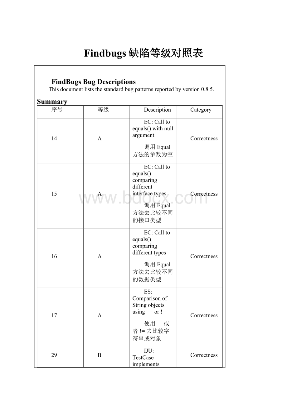 Findbugs缺陷等级对照表.docx