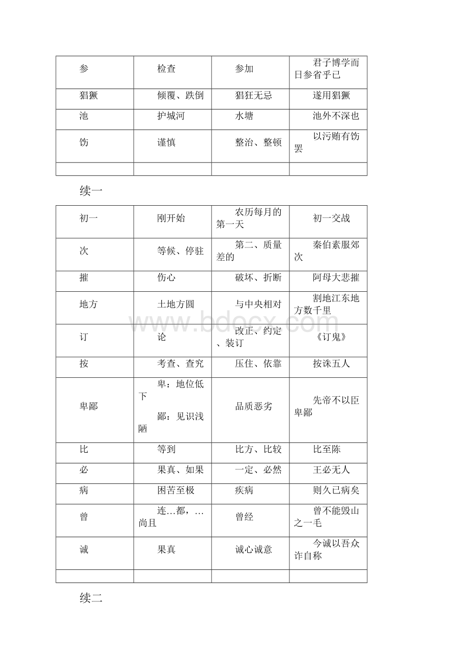 高考语文 5文言文阅读分类解析.docx_第3页