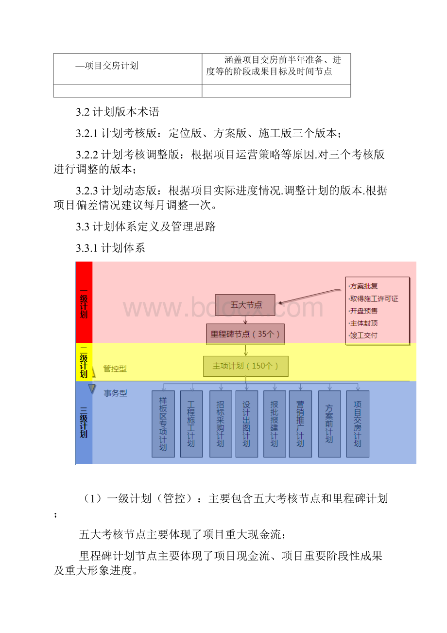 旭辉项目开发计划管理作业指引.docx_第3页