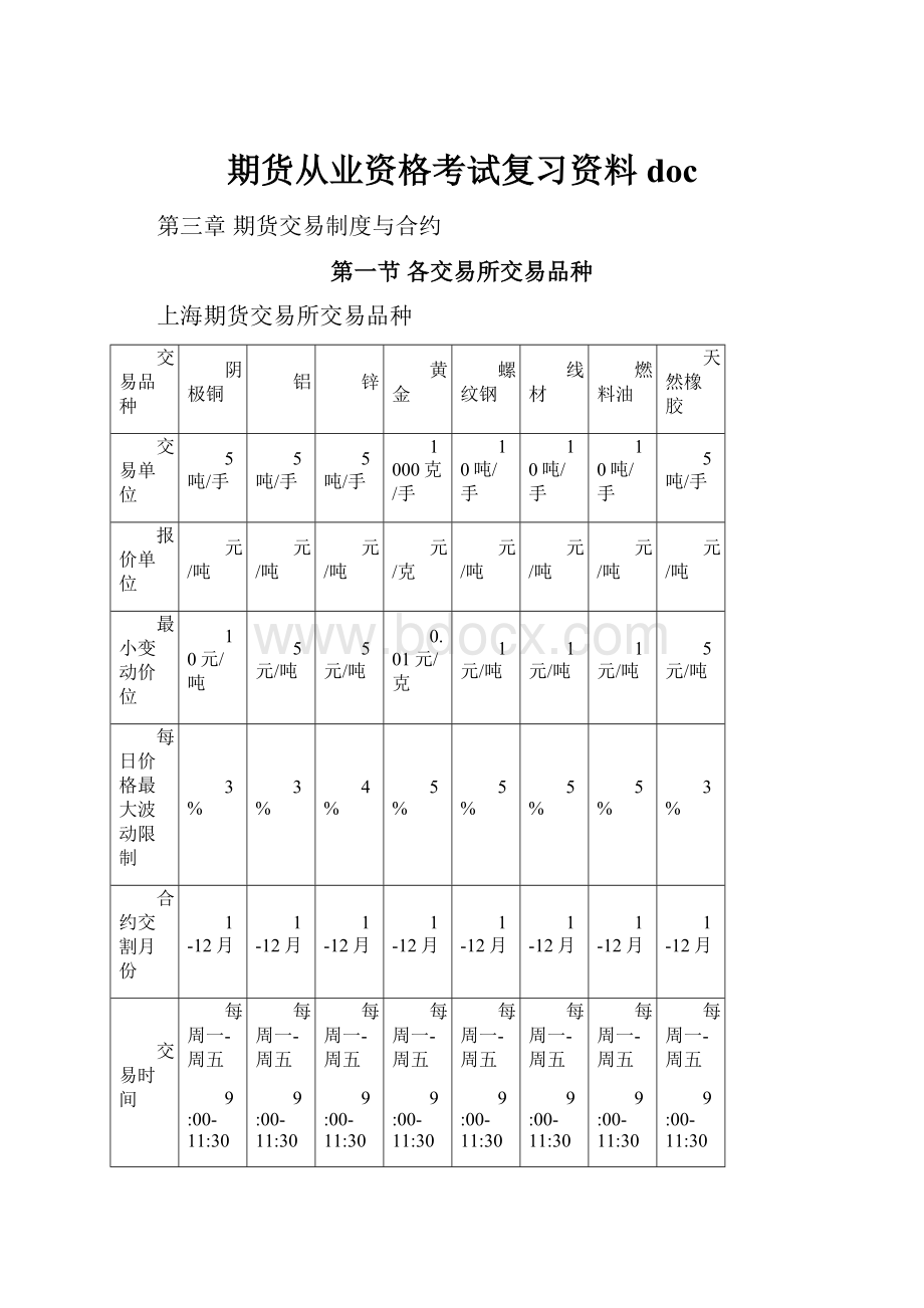 期货从业资格考试复习资料doc.docx_第1页