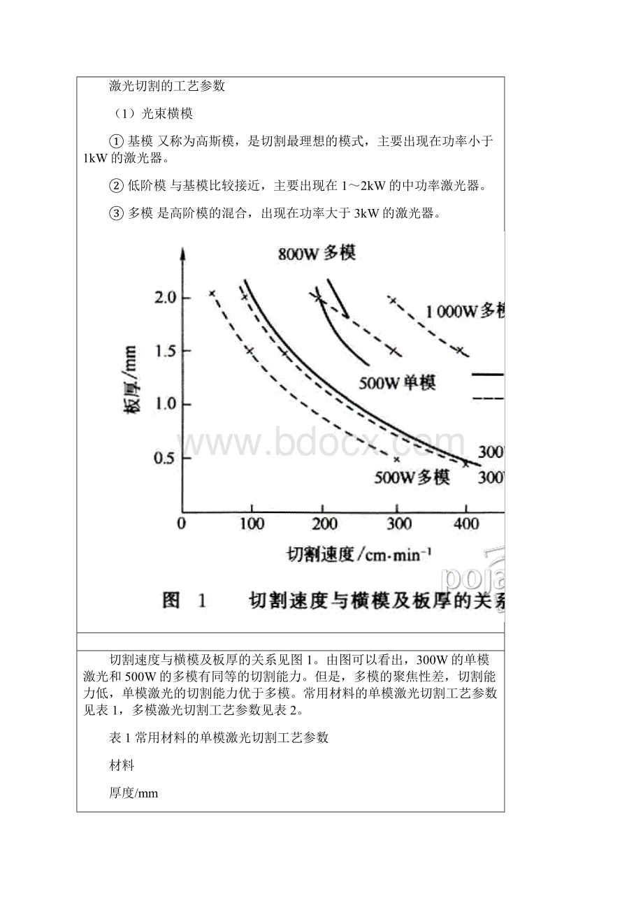 激光切割工艺.docx_第2页