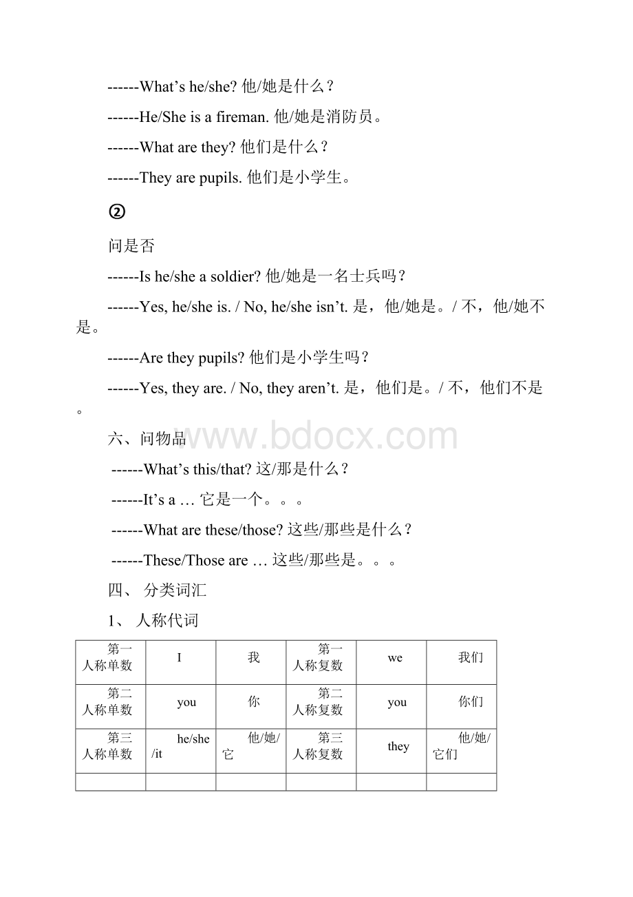 湘少版小学英语毕业总复习知识点汇总全册.docx_第3页