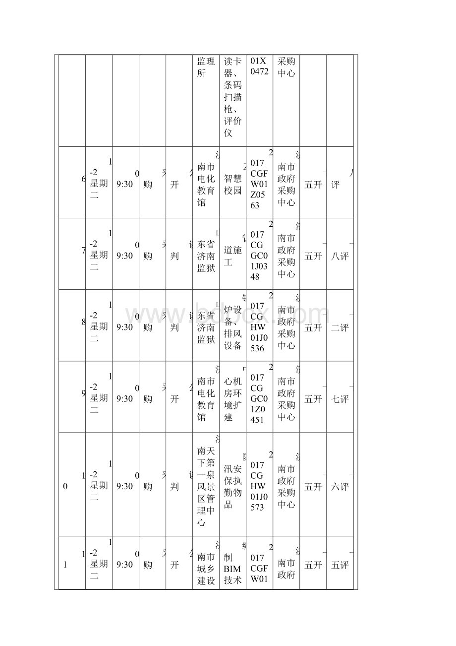 济南公共资源交易中心开标时间表.docx_第2页